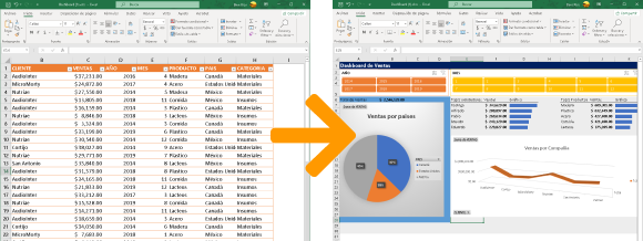 dashboards